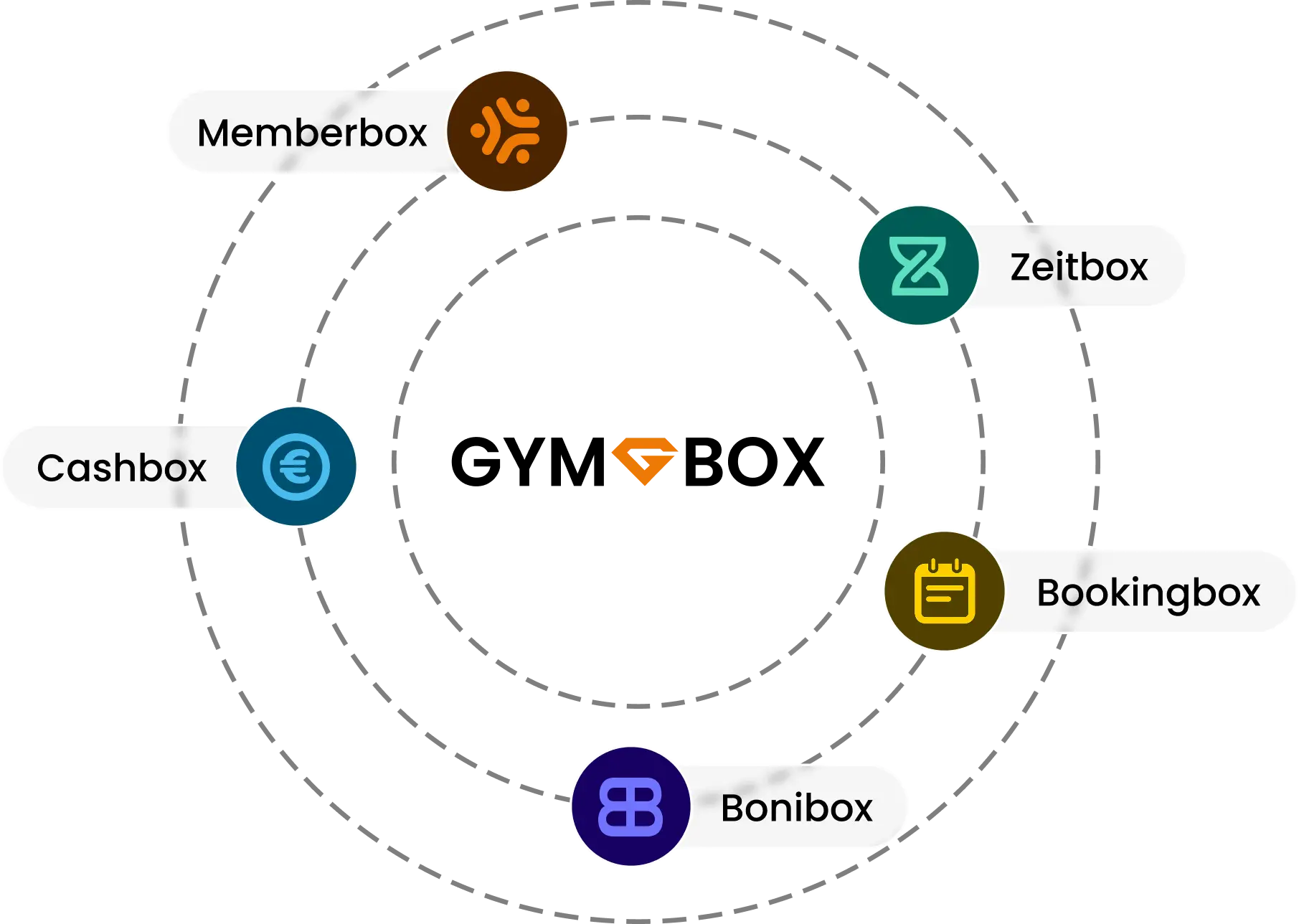 GYM.BOX Software Fitnessstudios
